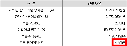 유투바이오 공모주 청약일정(수요예측, 상장일, 주관사)