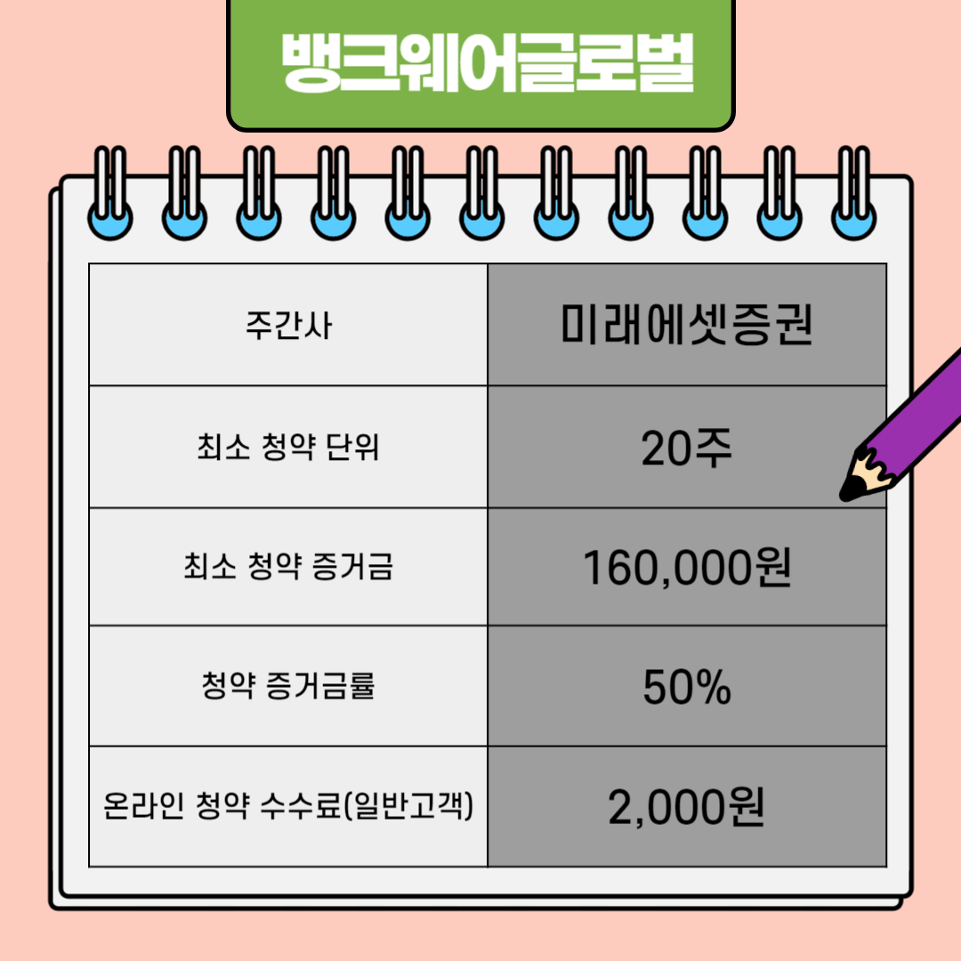 뱅크웨어글로벌 청약 단위