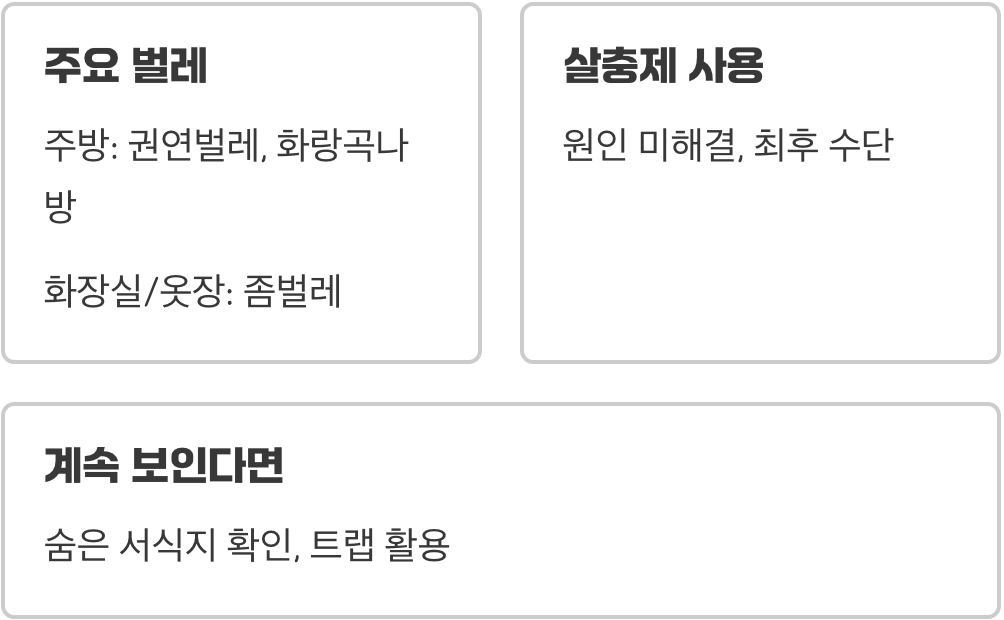 집벌레 퇴치법 BEST 5 (집에서 당장 할 수 있는 방법)