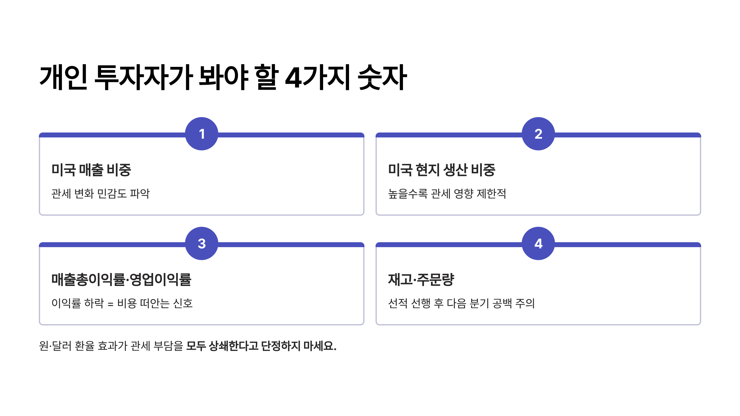미국 강제노동 관세 12.5% 미국 301조 관세