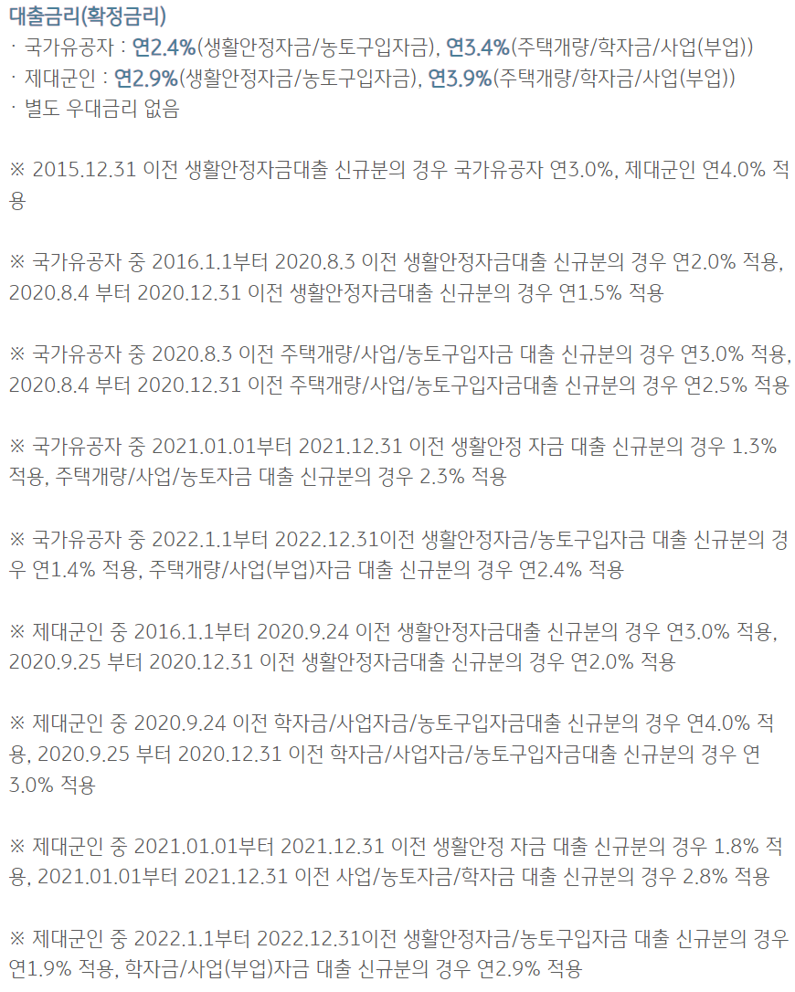 국민은행 KB나라사랑대출