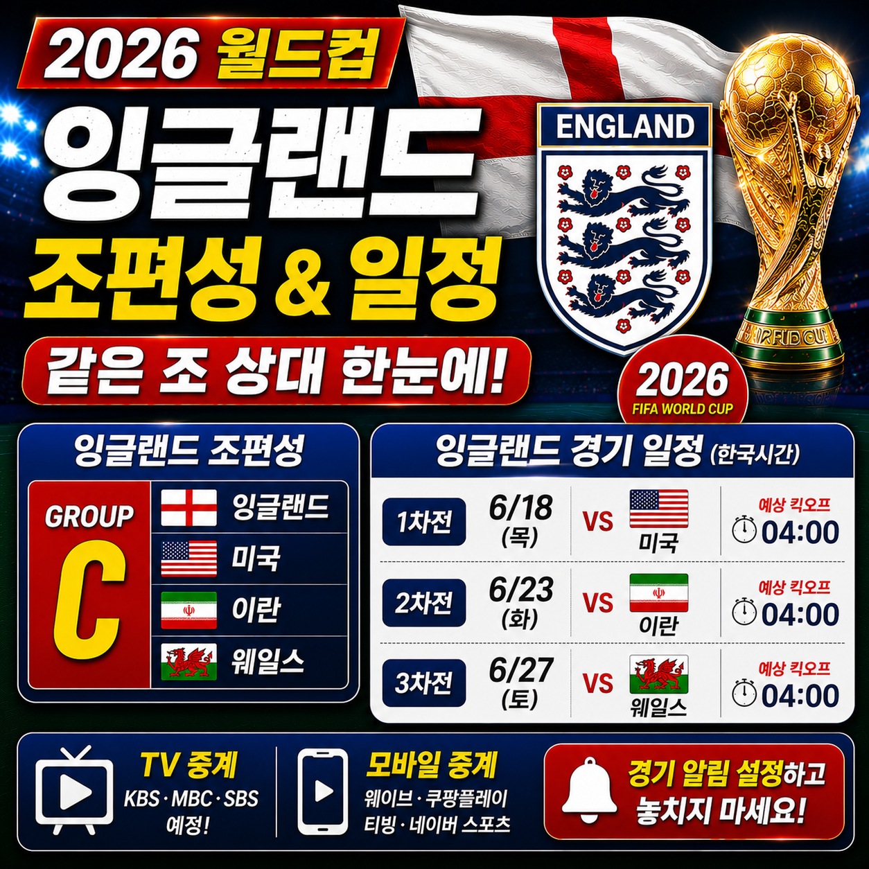 잉글랜드 월드컵 조편성 같은 조 상대와 일정 정리 2026