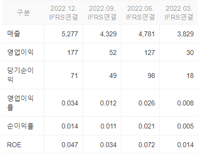 에코플라스틱 재무 정보