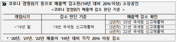 희망리턴패키지 경영개선지원