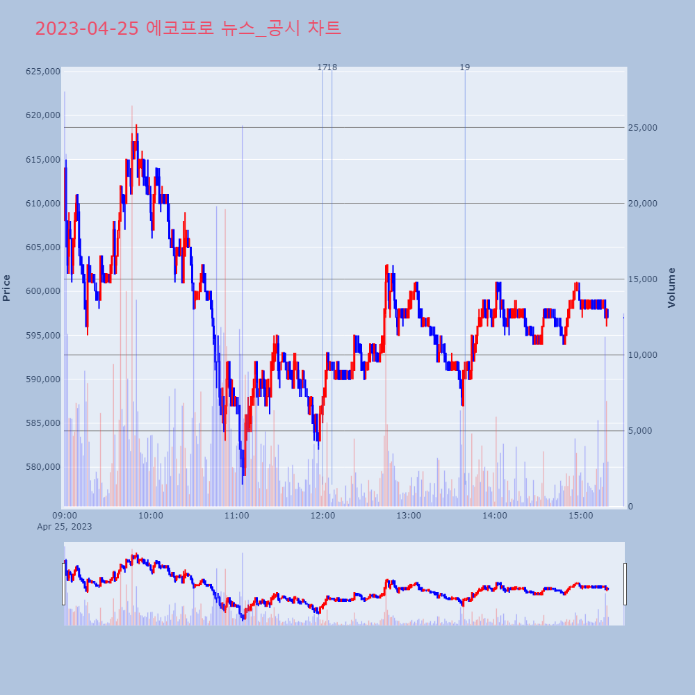 에코프로_뉴스공시차트