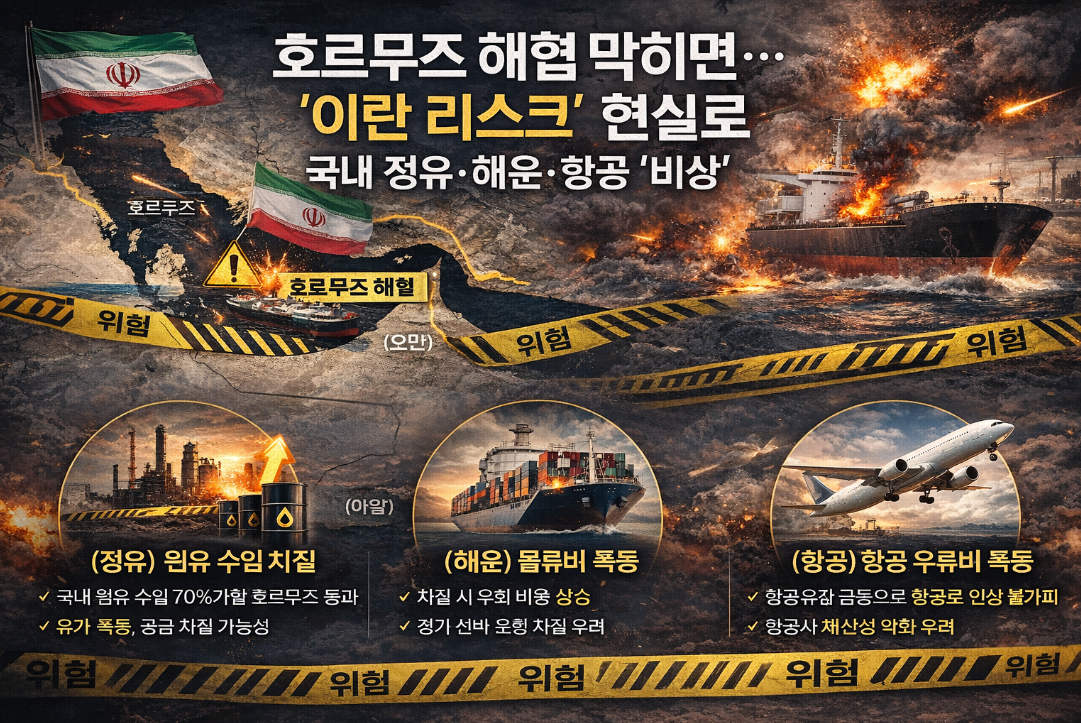 호르무즈 해협 봉쇄 시 국내 경제 직격탄 총정리