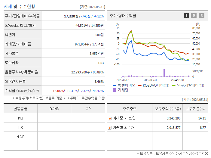 박셀바이오_기업개요