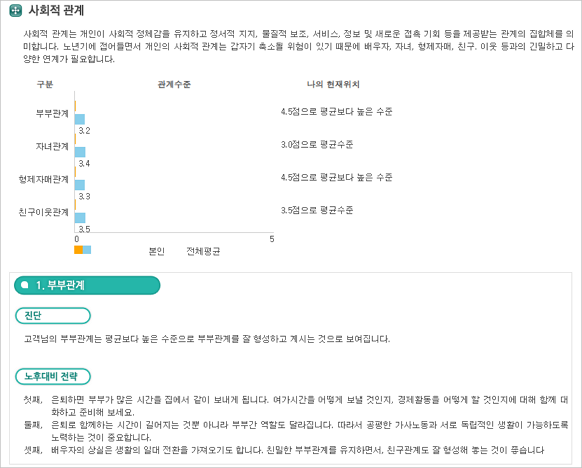 좀 더 상세한 진단결과 리포트