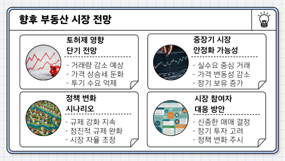 향후 부동산 시장 전망