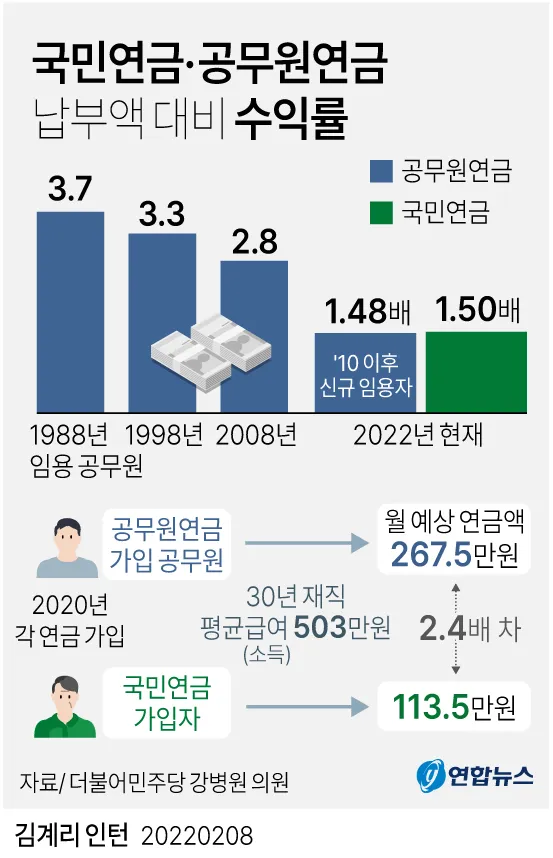 2025년 공무원연금 인상률과 수령액 정보_8