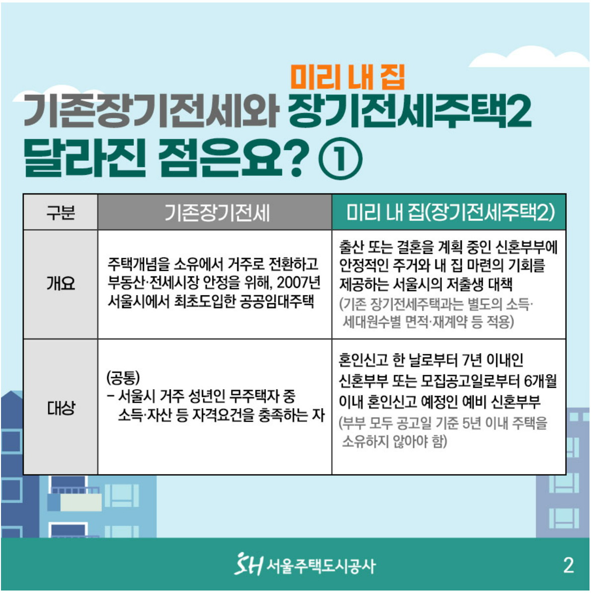 장기전세주택지원내용신청방법