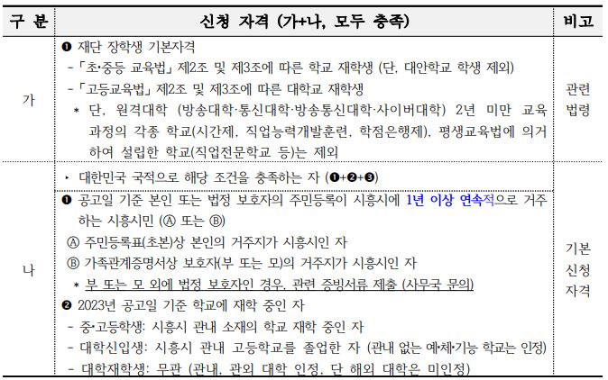 시흥시 인재양성재단-다함장핵생-희망 신청자격 요건
