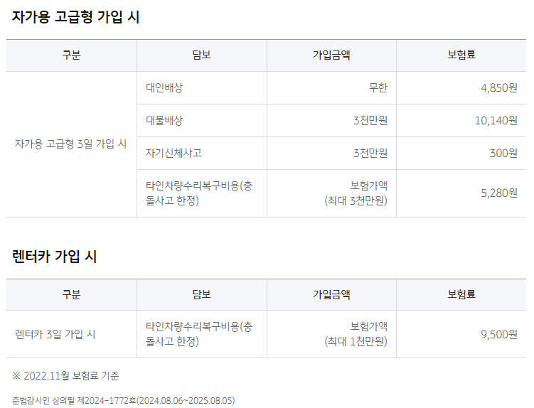 KB하루자동차보험료