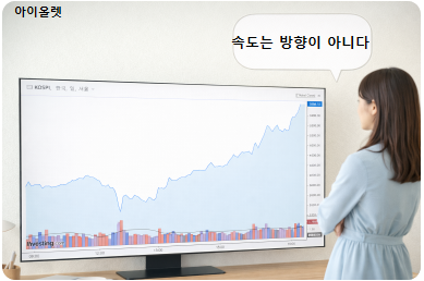 단기 가속 구간의 구조 확인