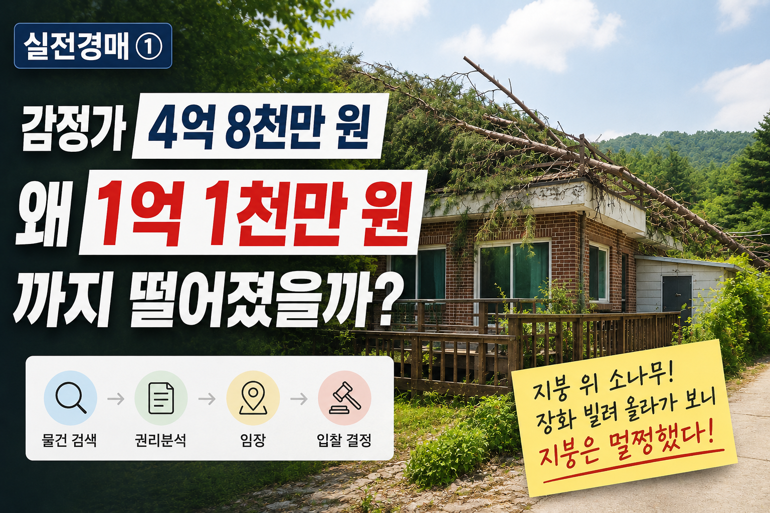 감정가 4억 8천만 원에서 1억 1천만 원까지 유찰된 횡성 단독주택 실전경매 현장