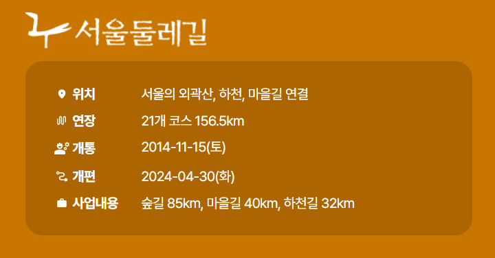 서울둘레길 2.0 총정리|21개 코스, 스탬프북, 완주 기념품까지 한눈에! 관련사진