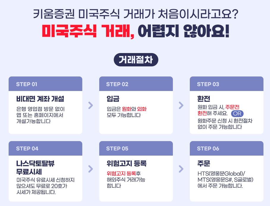 키움증권 최대 500만원 지급 이벤트