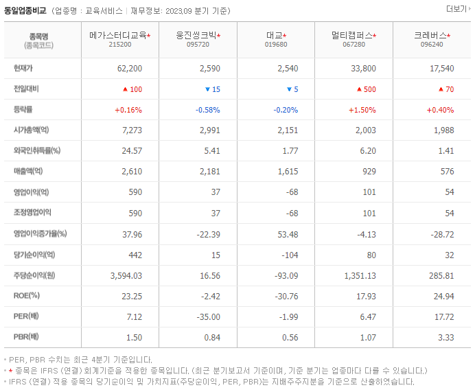 메가스터디교육_동종업비교자료
