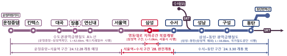gtx a노선 개통 노선도