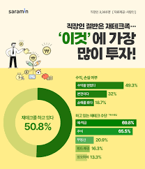 수도권 청년 재테크 전략