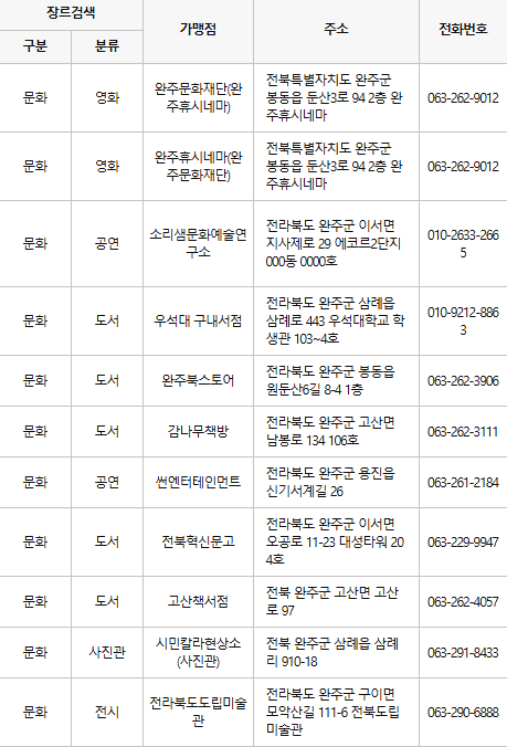 완주 문화누리카드 사용처