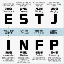 성격 유형별 추천 직업
