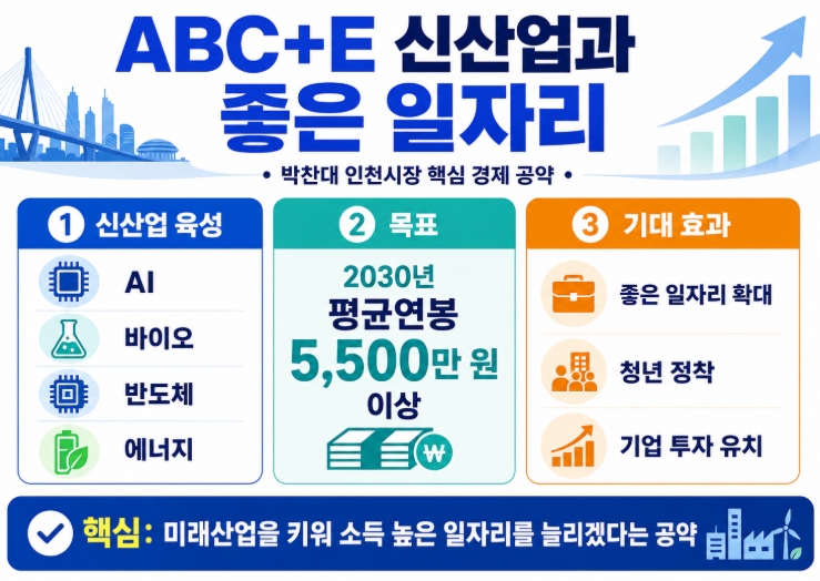 박찬대 인천시장 당선자 프로필&middot;공약 쉽게 정리
