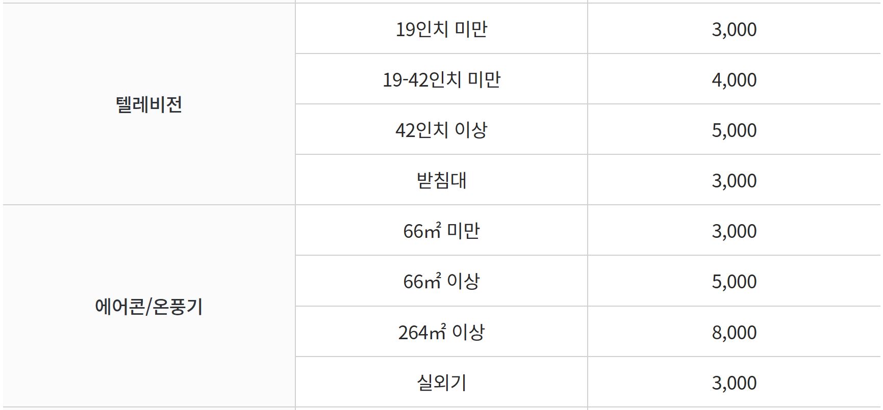 대형폐기물 수수료