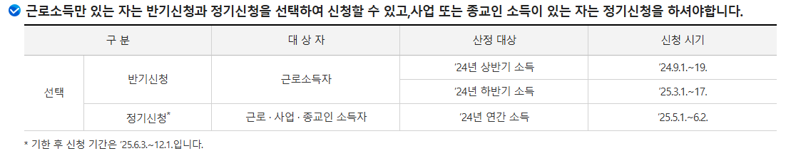 근로장려금 신청기간