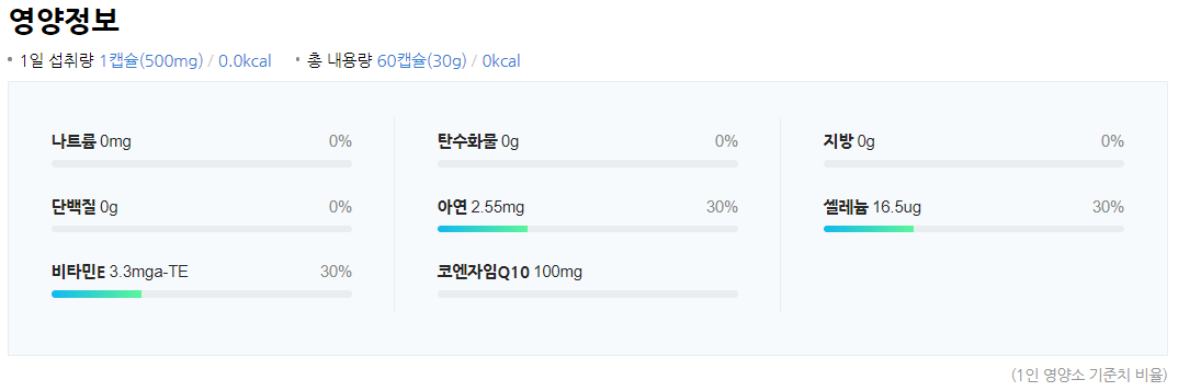 혈압약 추천 &ndash; 네이버&amp;#44; 쿠팡 인기 순위 TOP 10