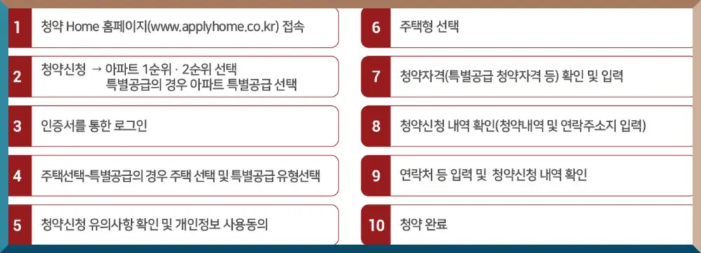 힐스테이트 관악센트씨엘 아파트 청약방법