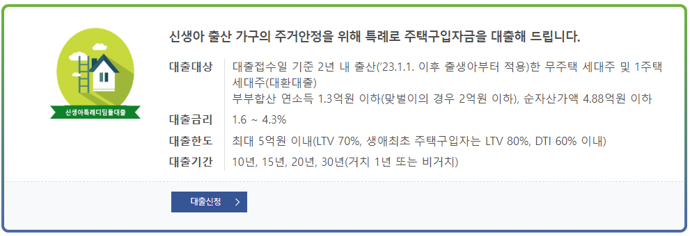 신생아 특례 디딤돌 대출