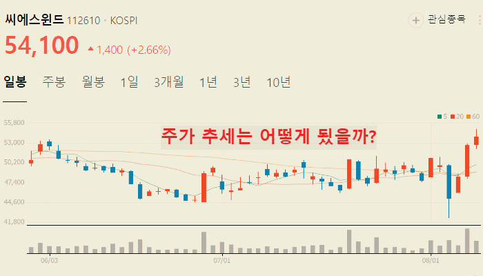 해리스 관련주 대장주 TOP10 총정리