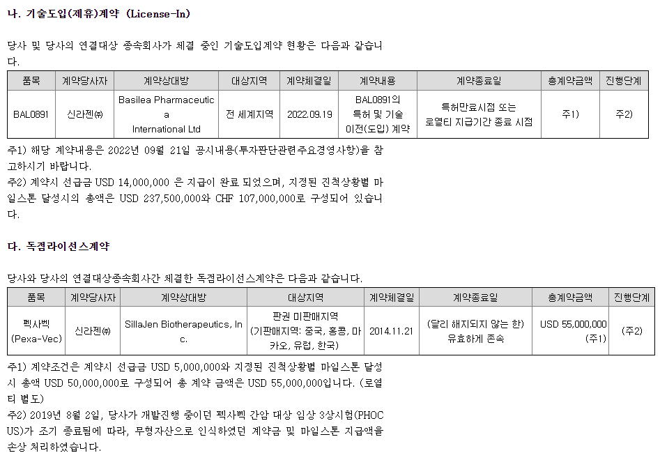 신라젠 주요계약 현황 2