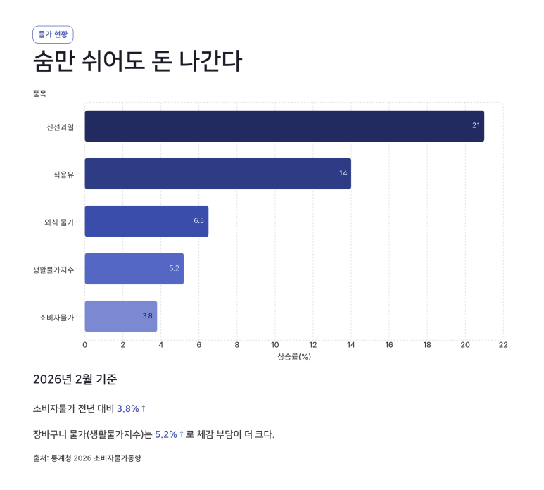 2026 민생지원금 3차 대상 조건 총정리 (소득하위 50% 기준 확인)