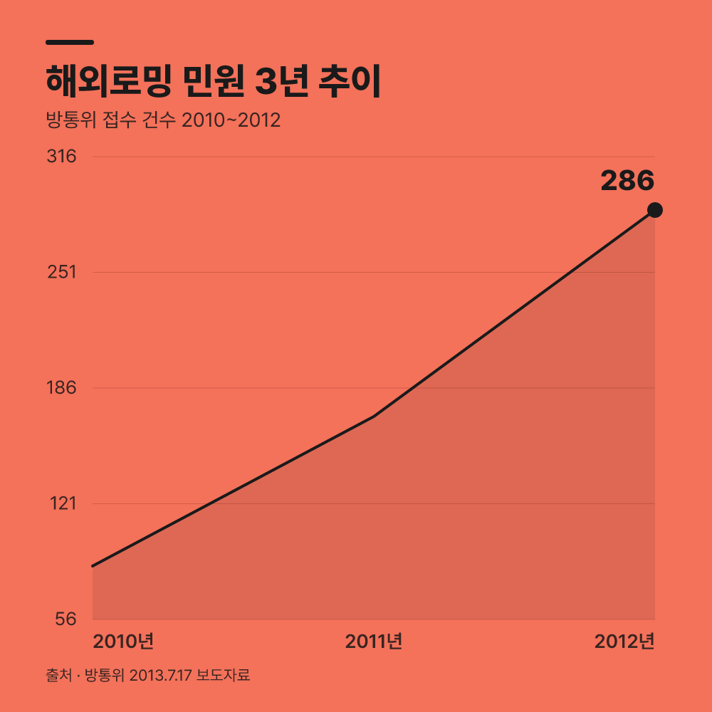 비행기 모드를 해제하면 로밍이 자동 시작됩니다