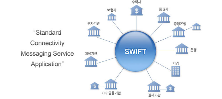 미래아이엔지 SWIFT 사진