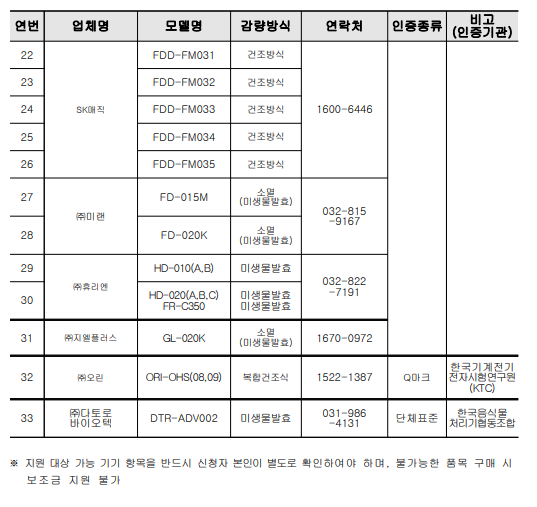 음식물처리기지원금