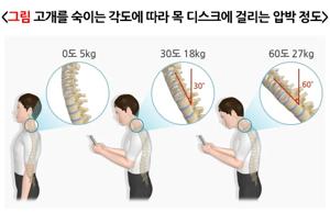 목 디스크에 좋은 운동