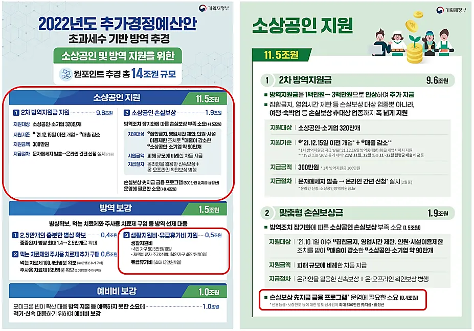 소상공인-지원-14조원-추경안