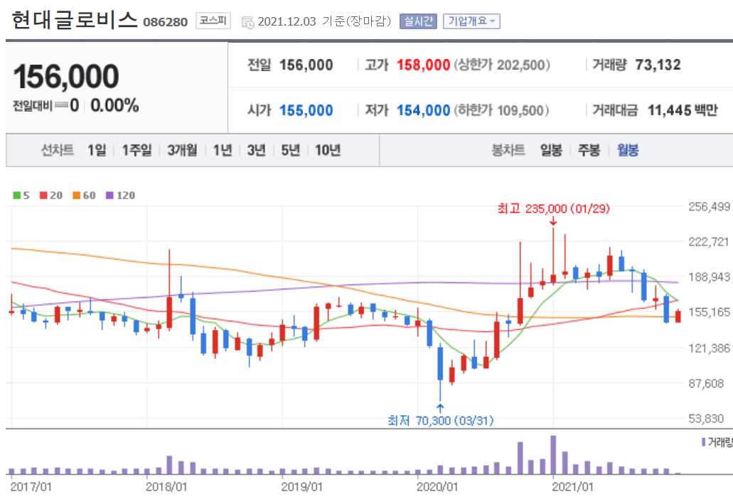 수소연료전지 관련 주식 정리