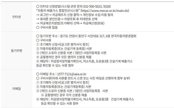 용인 조기폐차 지원금 신청방법