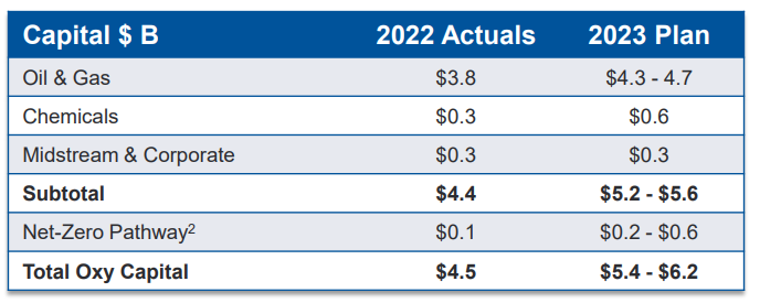 옥시덴탈-가이던스