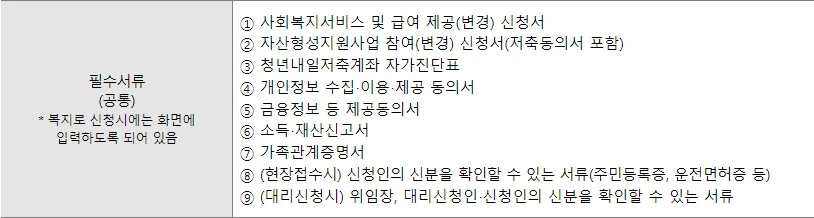 2023청년내일저축계좌