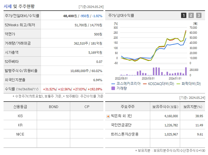 코스메카코리아_기업개요