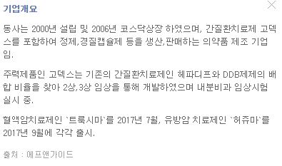 셀트리온 제약 주가