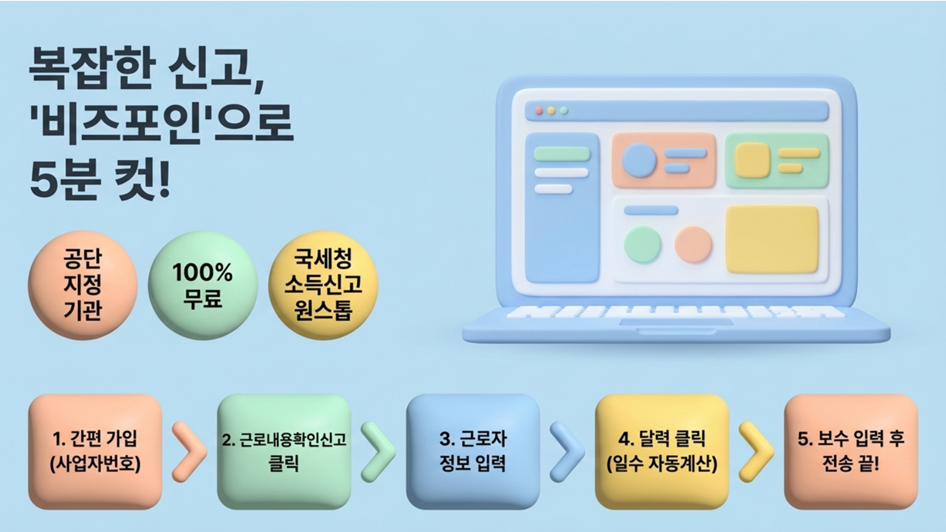 복잡한 4대보험 신고는 비즈포인으로 5분만에 해결하실 수 있습니다. 공단 지정 기관이자 100% 무료이며, 일용직 소득신고까지 원스톱으로 진행하실 수 있습니다.