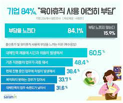 육아휴직 신청방법