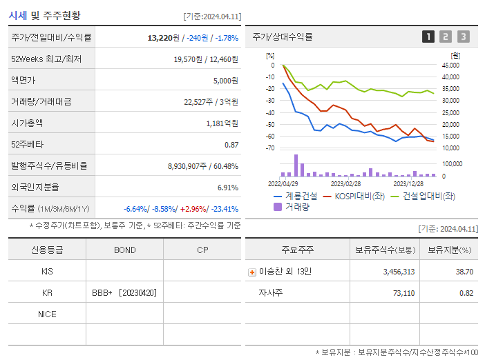 계룡건설_기업개요