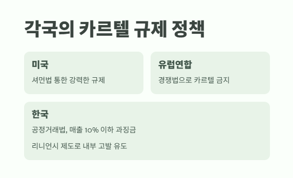 카르텔 뜻 핵심 정리 11